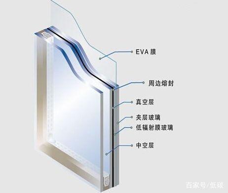 綠色建筑節(jié)能新材料推動(dòng)現(xiàn)代城市發(fā)展